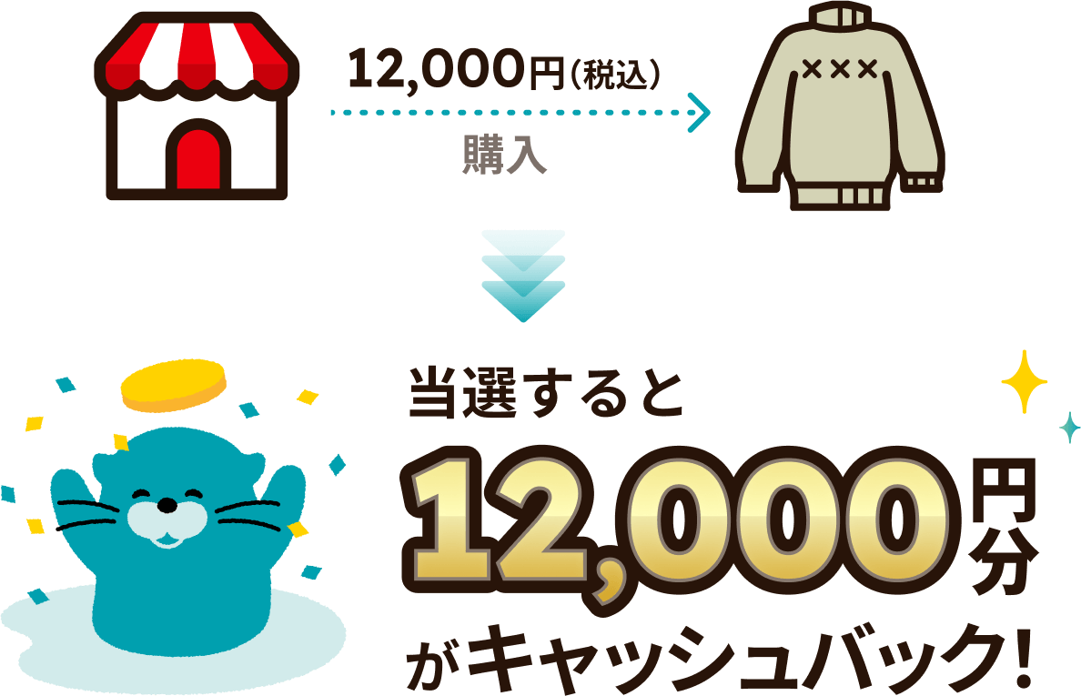 キャンペーン期間中、対象ショップにてアトカラで12,000円（税込）購入した場合、当選すると12,000円分がキャッシュバック！