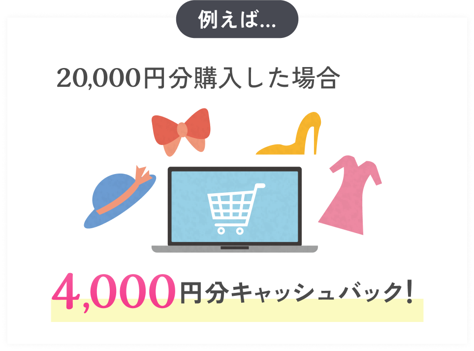 例えば…20,000円分購入した場合4,000円分キャッシュバック!