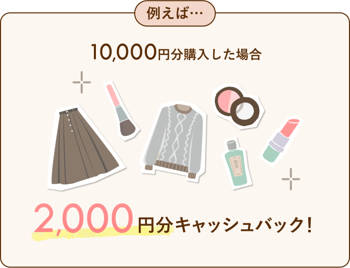 例えば…10,000円分購入した場合2,000円分キャッシュバック！