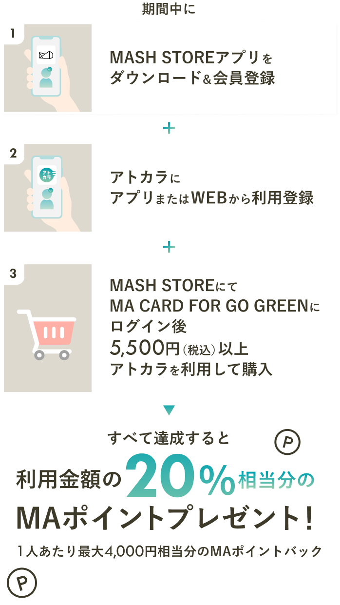 期間中にすべて達成すると利用金額の20%相当分のMAポイントプレゼント!