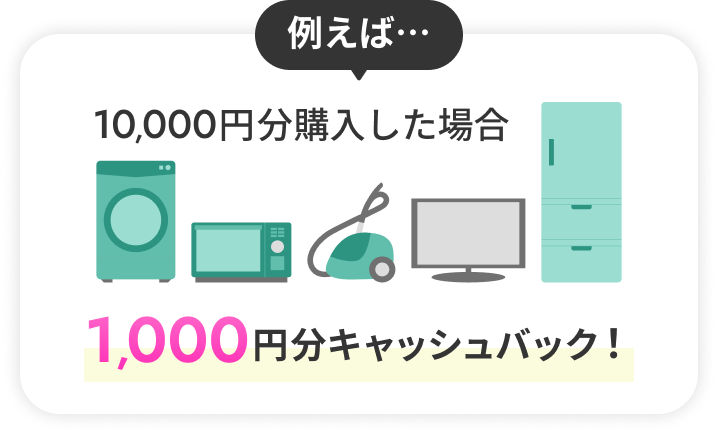例えば10,000円分購入した場合1,000円分キャッシュバック！